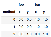 Raw Table